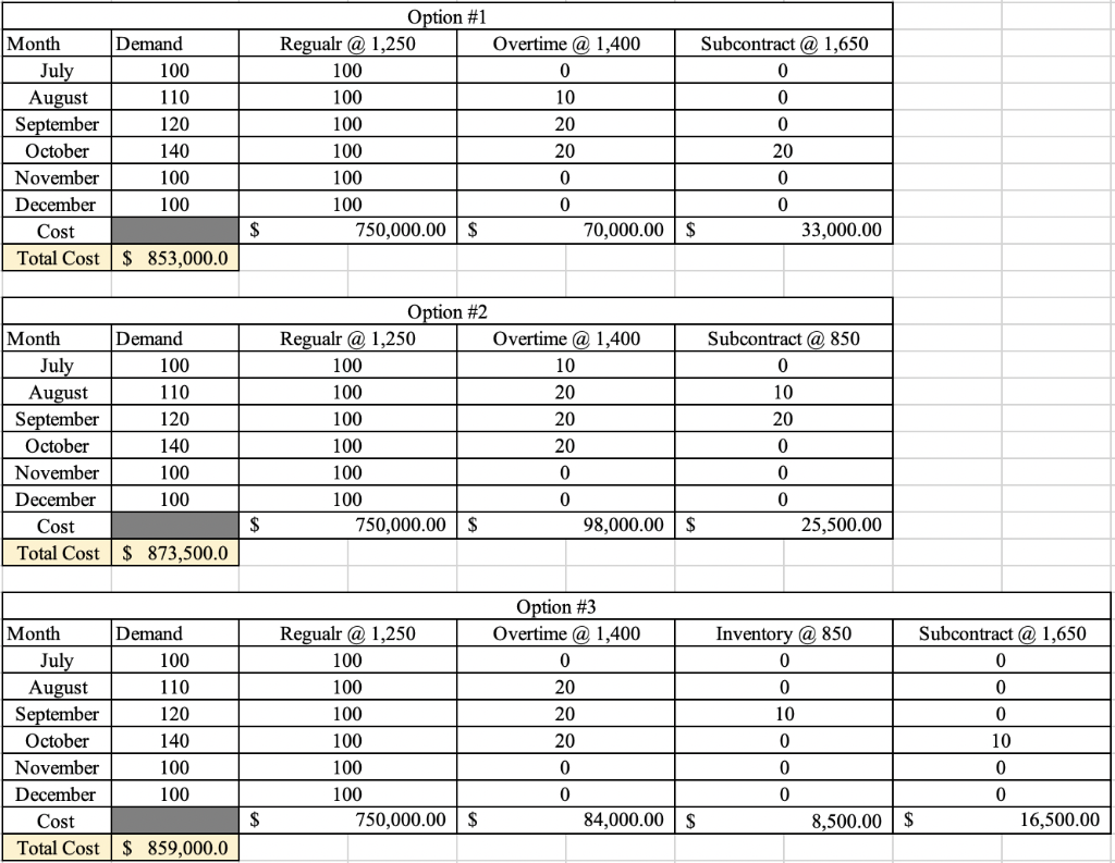 Need to know how to do it within Excel. The