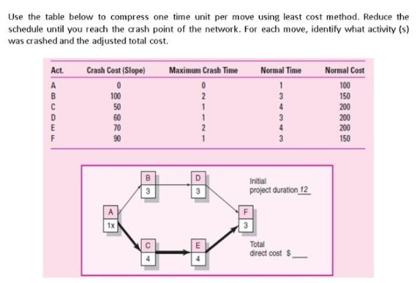 Use the table below to compress one time unit per