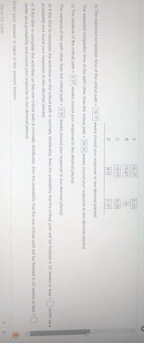 The estimated times and immediate predecessors