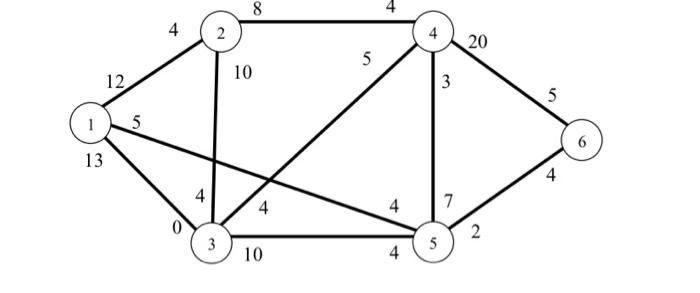 operation research use ford fulkerson algorithm