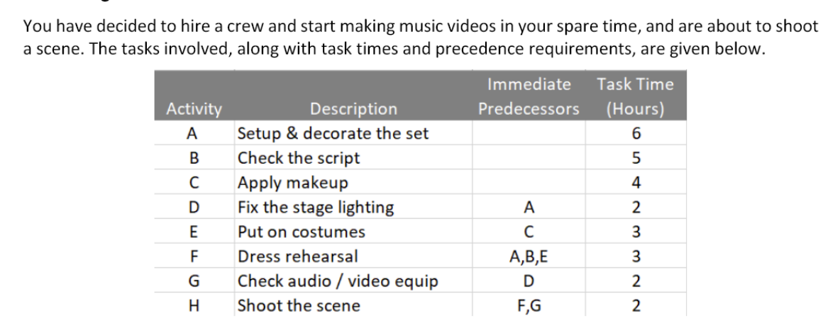 Complete part E only, please use pnorm(). You