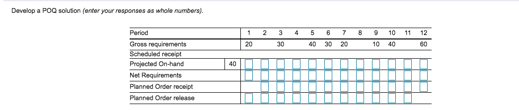 Develop a EOQ solution and calculate total