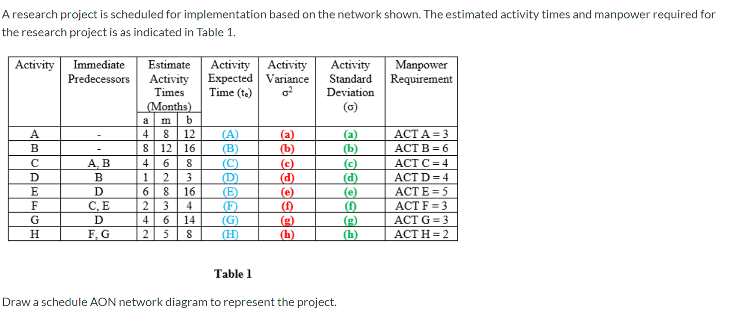 A research project is scheduled for