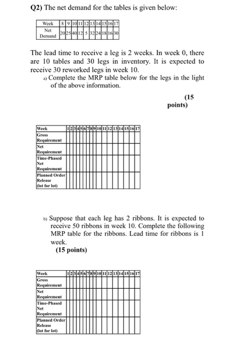 ) The net demand for the tables is given below: