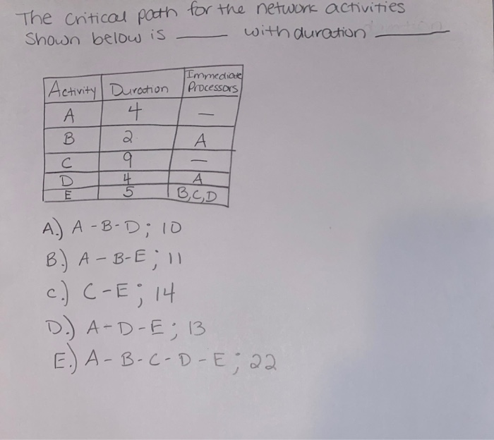 Please show the critical path lines! The Critical