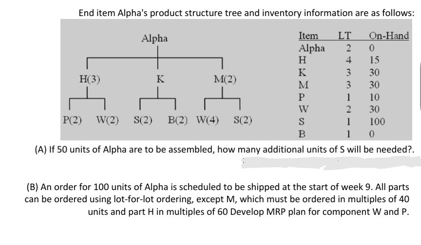 Don't do Mrp plan End item Alpha's product
