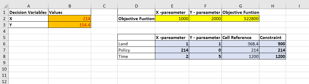 Please check if correct. Explain how Y is found,