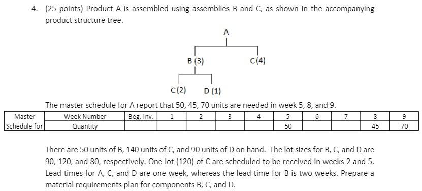Master Schedule Week Number Beg. Inv. 1 2 3 4 5 6