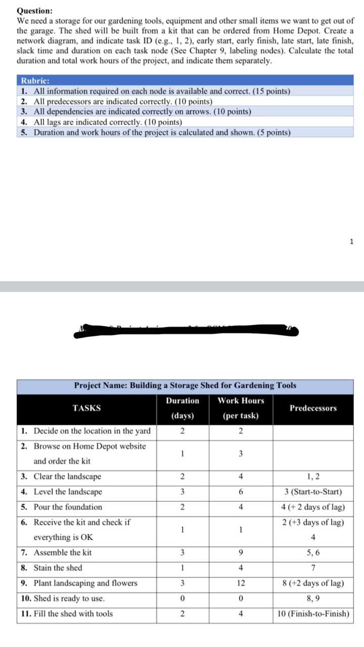 Question: We need a storage for our gardening