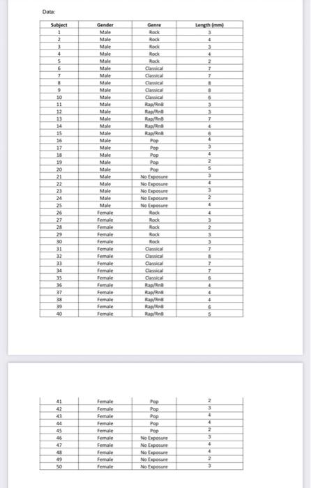 Analyze the problem carefully. Perform the