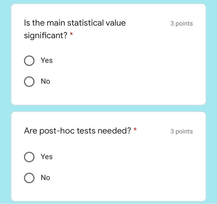 Analyze the problem carefully. Perform the