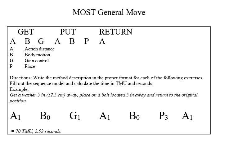 MOST General Move GET PUT RETURN A B G A B P A A
