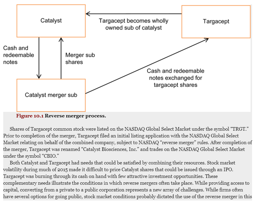 End of Chapter Case Study: Catalyst Acquires