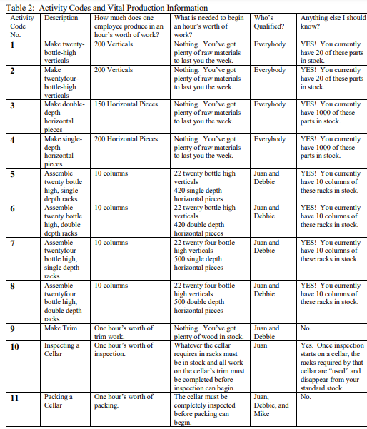 Fine Wine Rack is a job shop scheduling problem