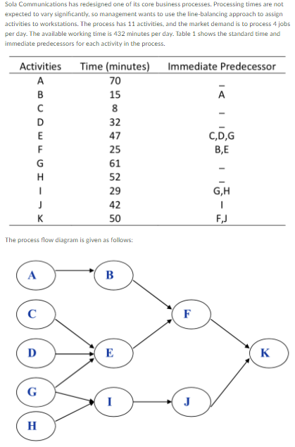 I just need this final question. The first
