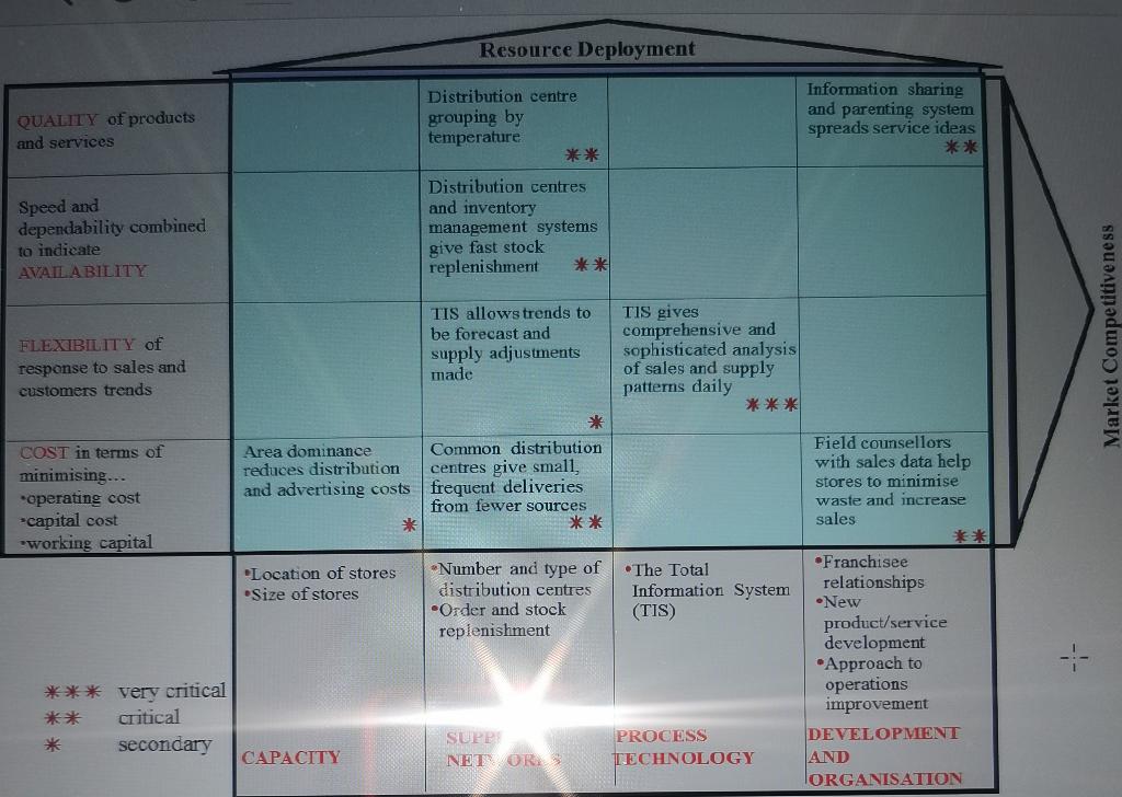 Uusing the matrix provided above by Slack and