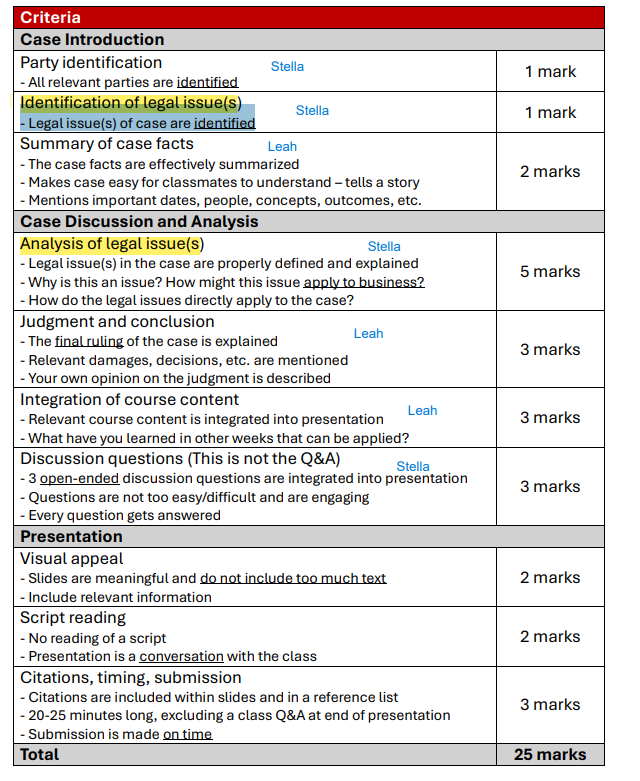 Case Introduction Party identification Stella -