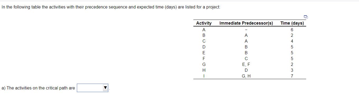 In the following table the activities with their