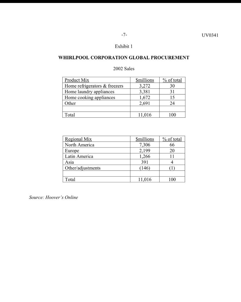 Case: Whirlpool Corporation Global Procurement. .
