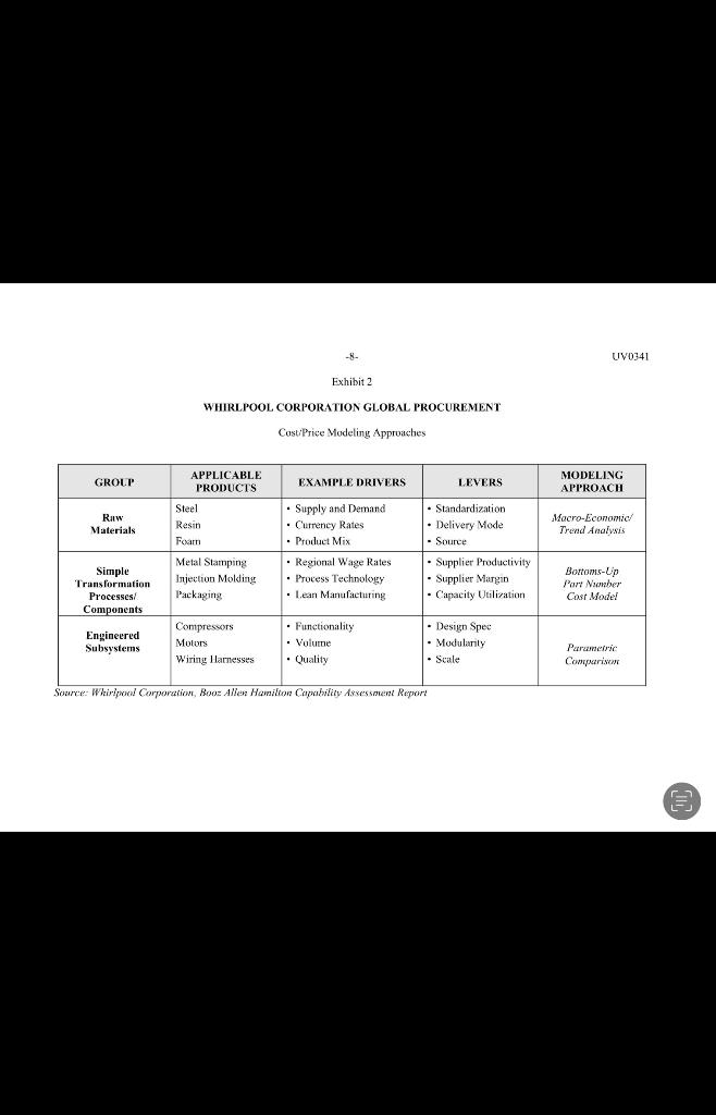 Case: Whirlpool Corporation Global Procurement. .