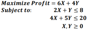 Solve the following linear programming problem