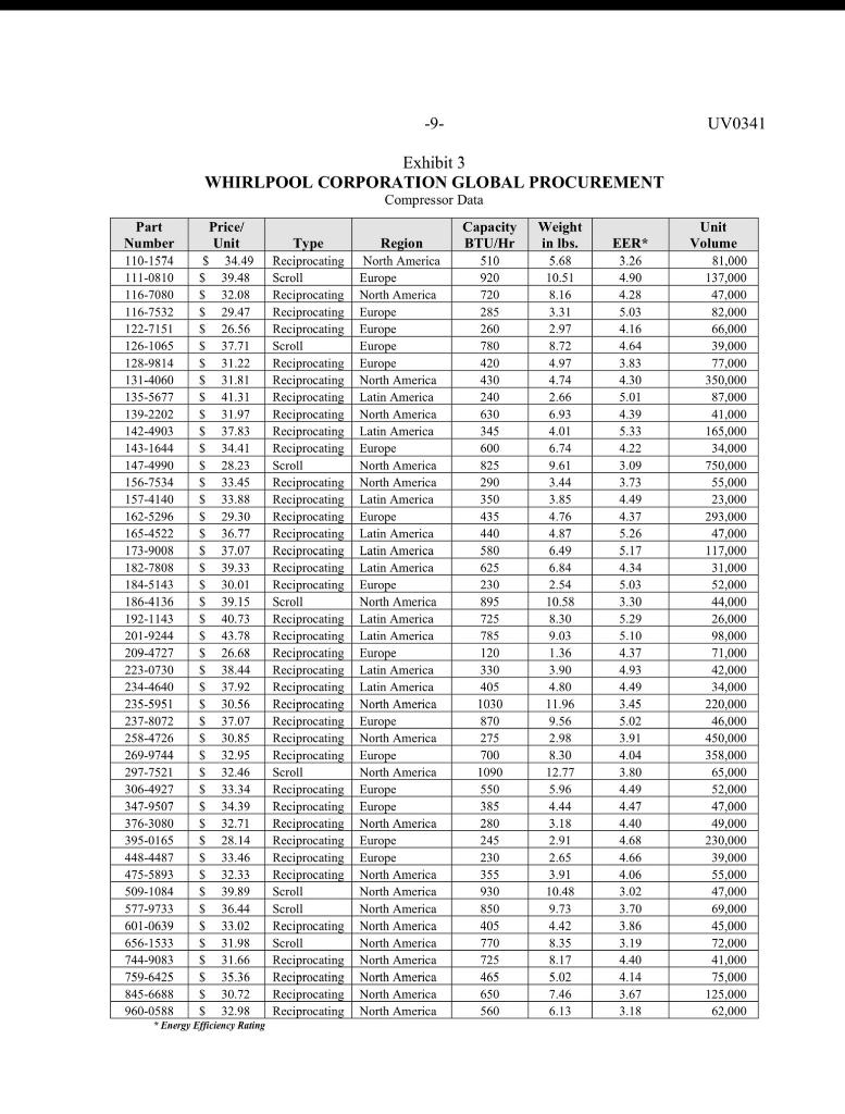 Case: Whirlpool Corporation Global Procurement. .