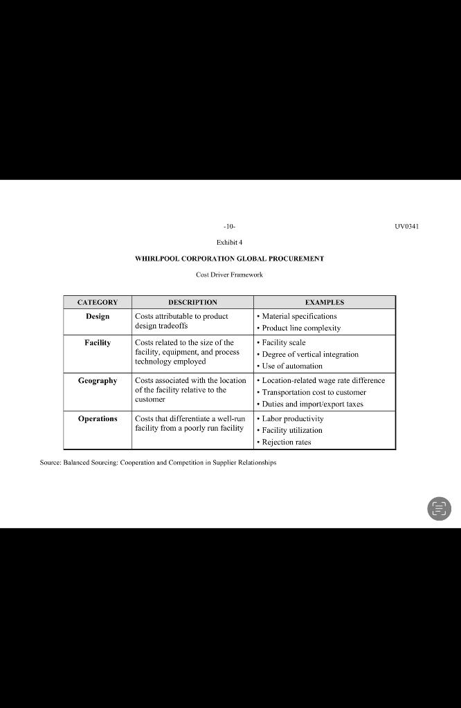 Case: Whirlpool Corporation Global Procurement. .