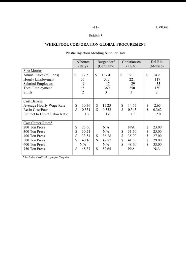 Case: Whirlpool Corporation Global Procurement. .