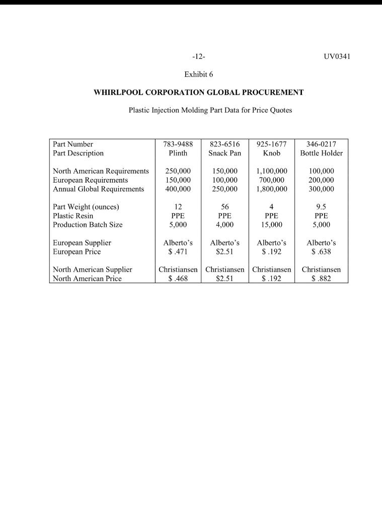 Case: Whirlpool Corporation Global Procurement. .