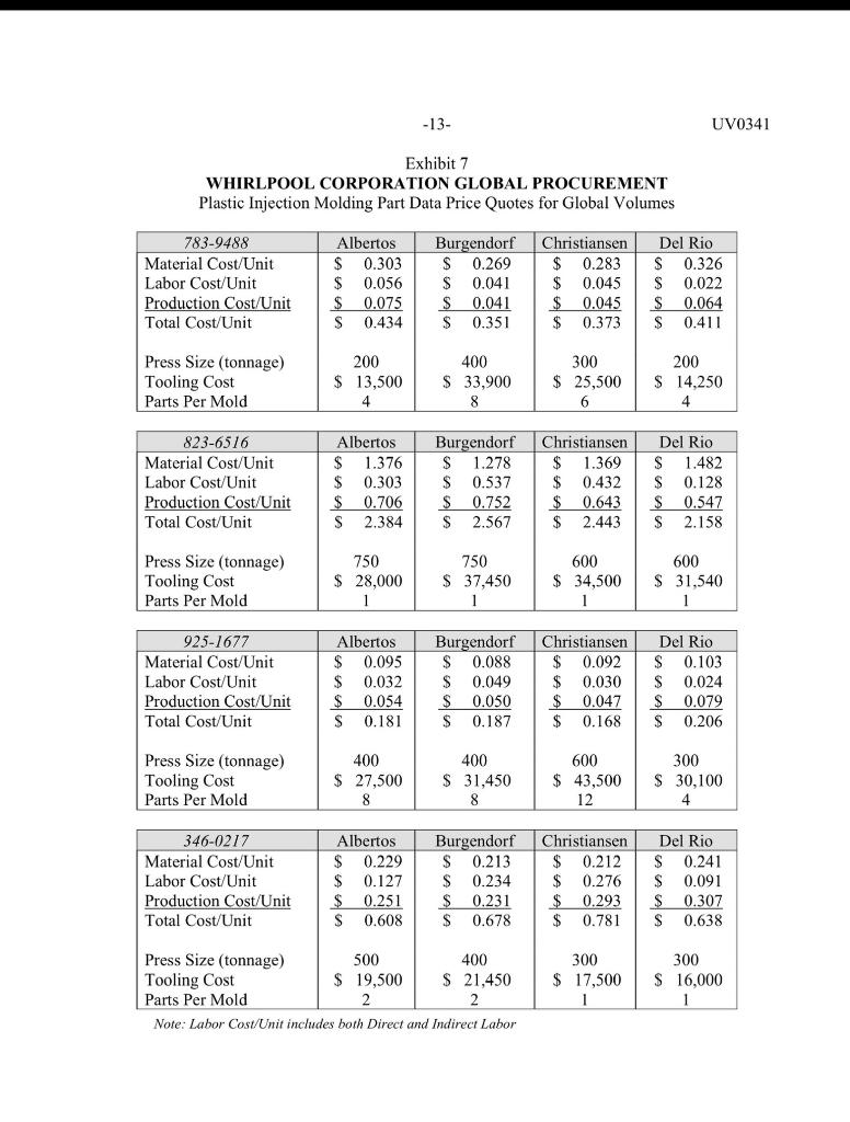 Case: Whirlpool Corporation Global Procurement. .