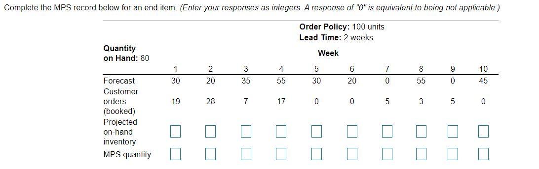 Complete the MPS record below for an end item.