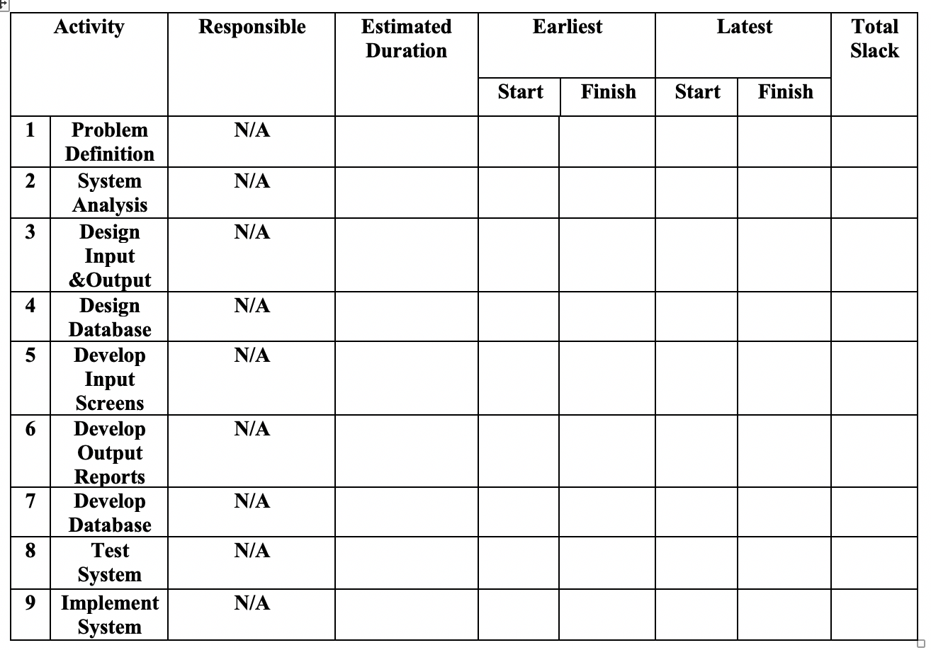 Create a table and calculate the ES, EF, LS, and