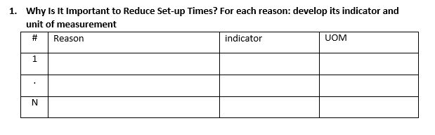 1. Why Is It Important to Reduce Set-up Times?