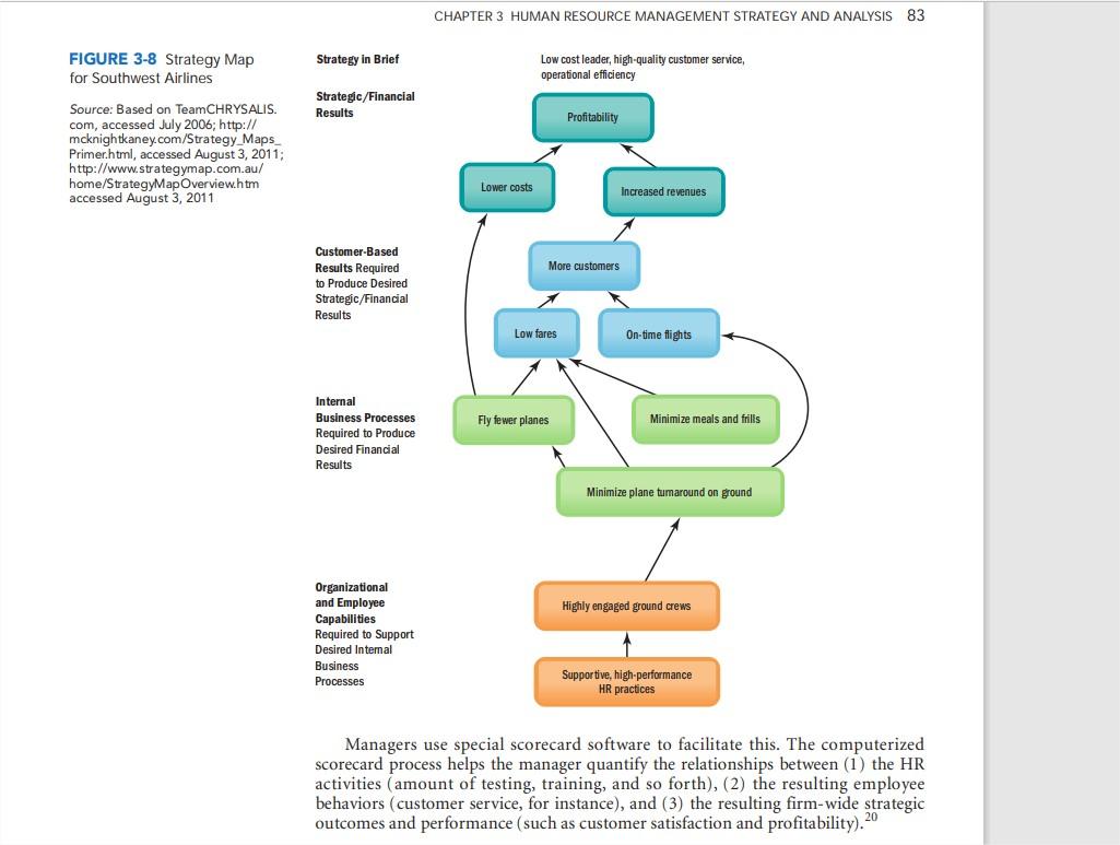 Assignment No. 1. 1. A strategy map is a