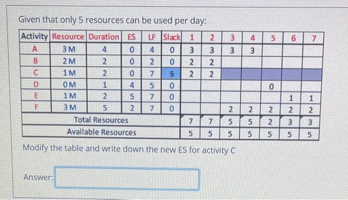 5 6 7. N Given that only 5 resources can be used