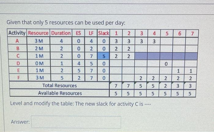 5 6 7. N Given that only 5 resources can be used