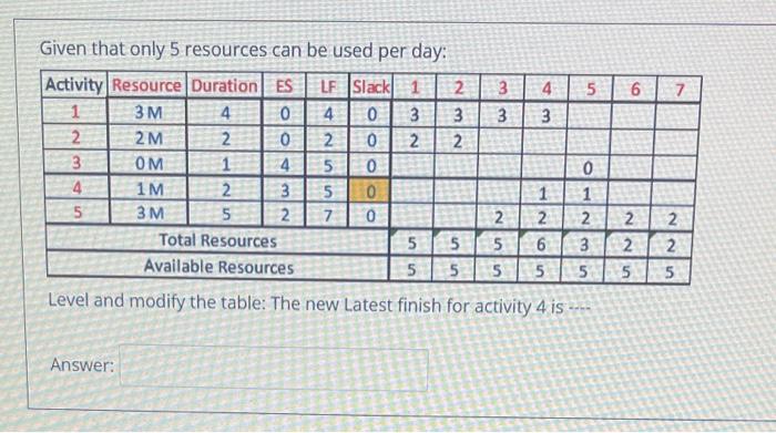 5 6 7. N Given that only 5 resources can be used