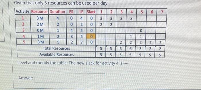 5 6 7. N Given that only 5 resources can be used