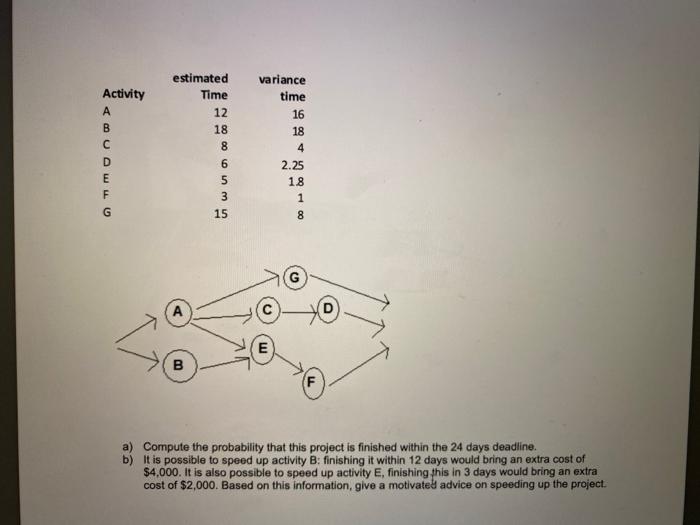 Ex 4 A project manager is in charge of a project.