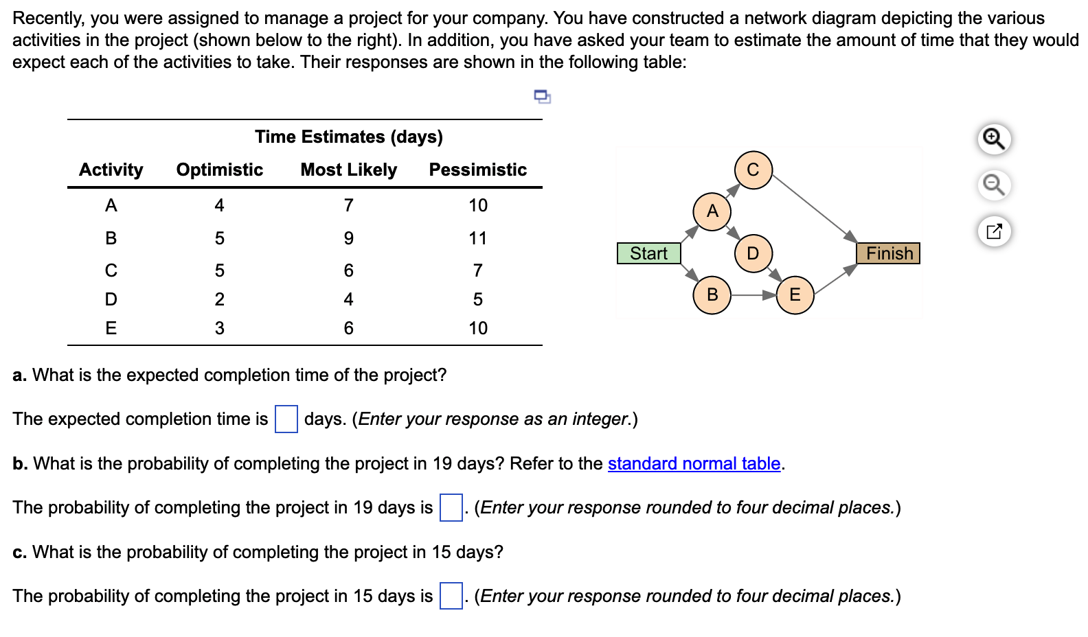 Recently, you were assigned to manage a project