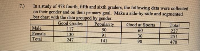 What is the individual, variable, and type of