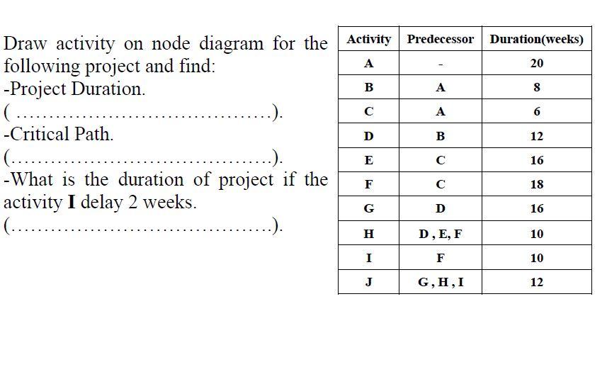 Draw activity on node diagram for the following