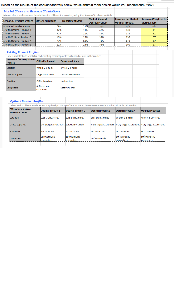Based on the results of the conjoint analysis
