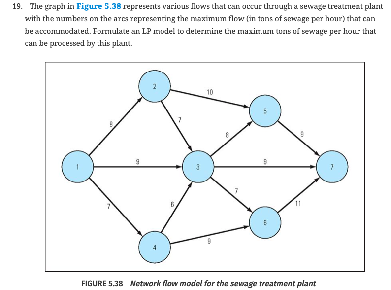 19. The graph in Figure 5.38 represents various