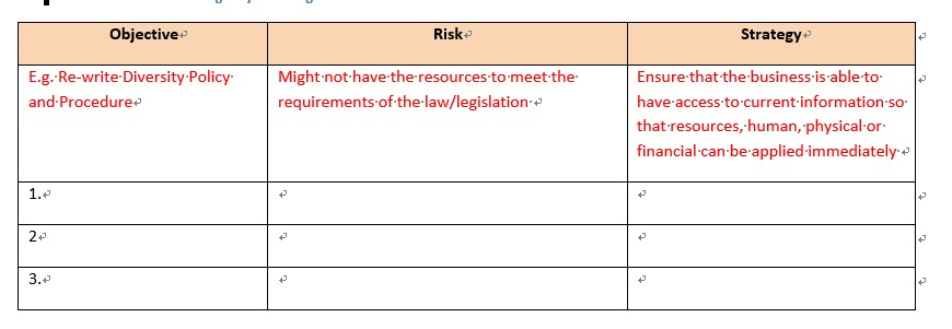 provide risks associated with the objectives and