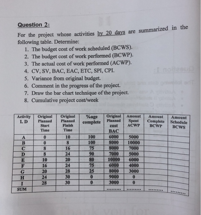Question 2: or the project whose activities by 20