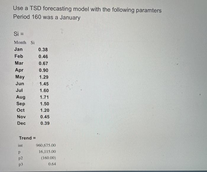 Use a TSD forecasting model with the following