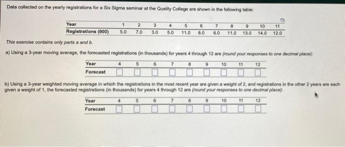 Data collected on the yearly registrations for a