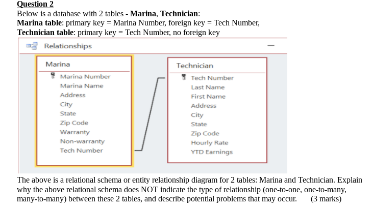 Question 2 Below is a database with 2 tables -