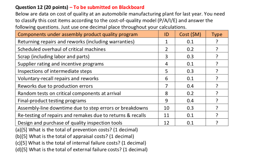 0.3 Question 12 (20 points) - To be submitted on